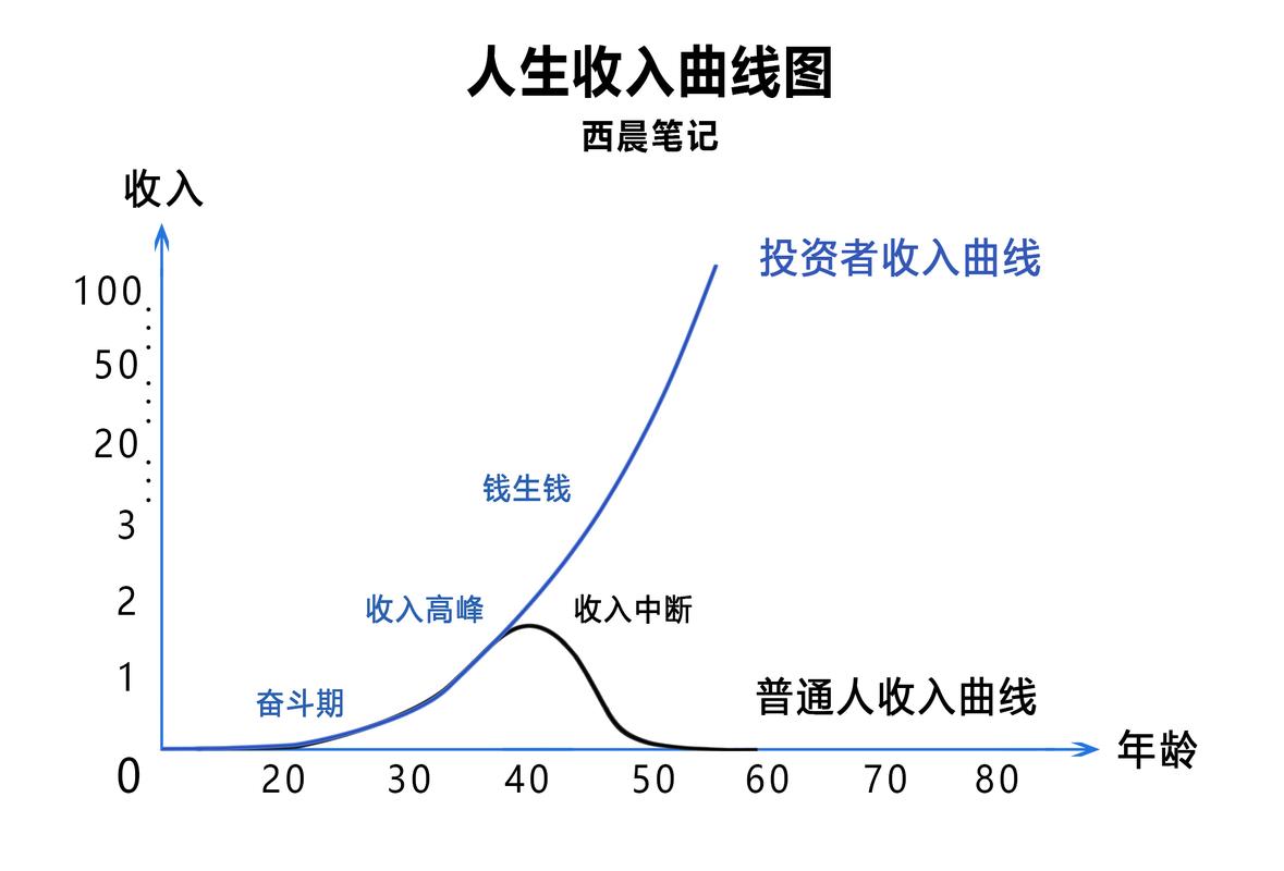 鞍山小白必看：制作个人流水的避坑指南